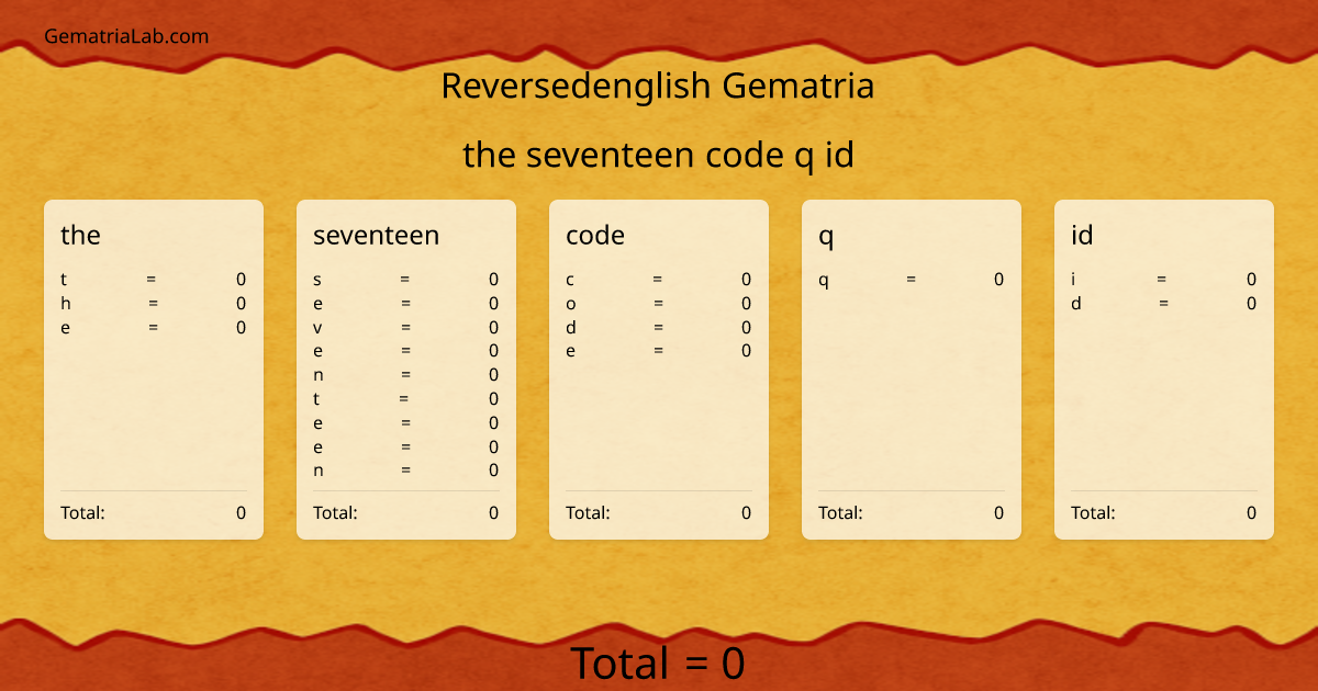 the seventeen code q id in reversedenglish Gematria